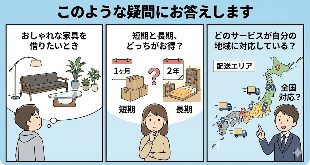 家具レンタルの疑問に答えるマノカリの案内イラスト