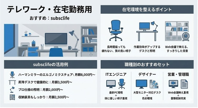 テレワーク用のデスク環境のイラスト