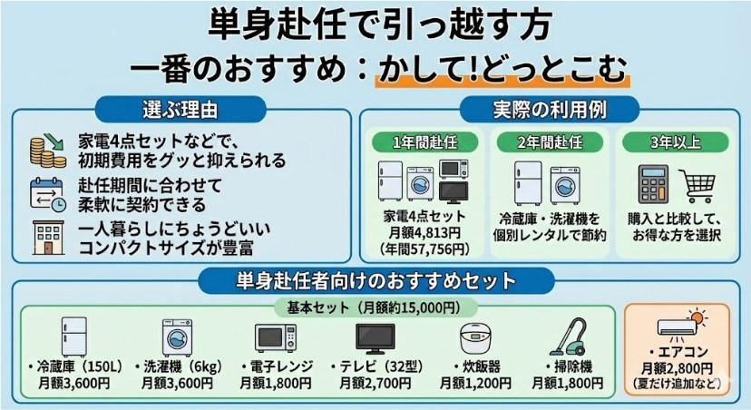 単身赴任で引っ越す場面のイラスト