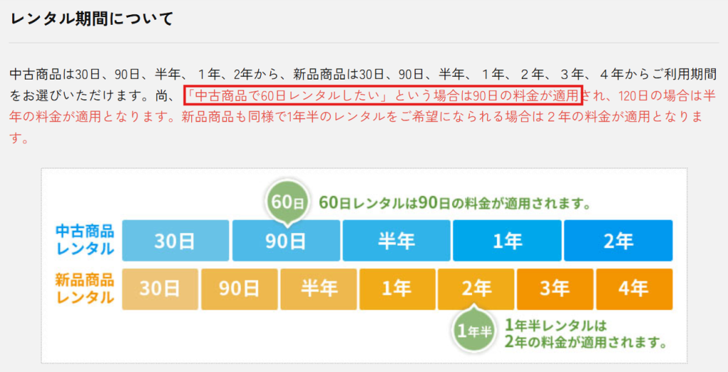かしてどっとこむのレンタル期間ルール(60日利用時の料金適用について)