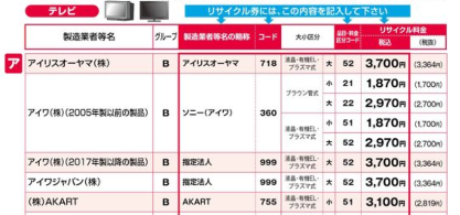 家電製品協会の家電リサイクル料金一覧表(2026年6月時点)
