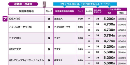 家電製品協会の家電リサイクル料金一覧表(2026年6月時点)