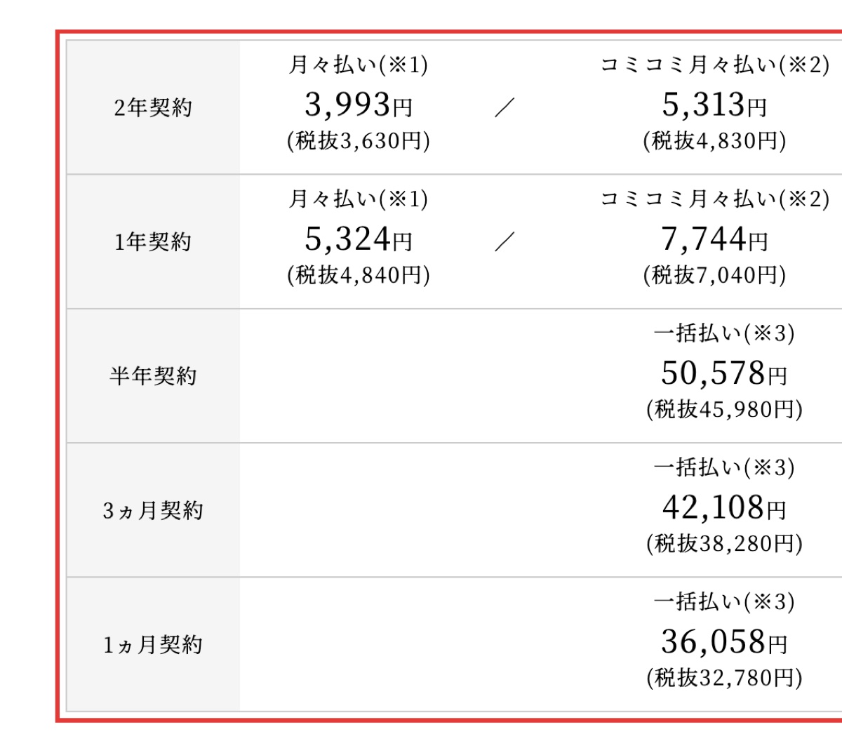 あるるの5/12基本家電セットのレンタル料金。1ヵ月契約から2年契約まで契約期間ごとの料金が並ぶ部分