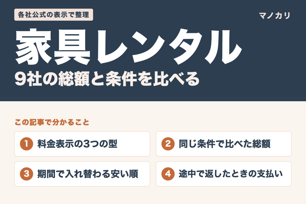 家具レンタル9社の総額と条件を比べる（この記事で分かること）