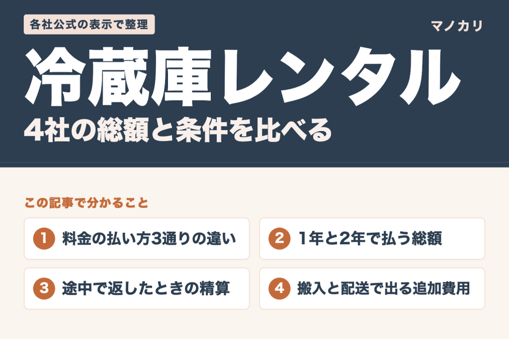冷蔵庫レンタル4社の総額と条件を比べる(この記事で分かること)