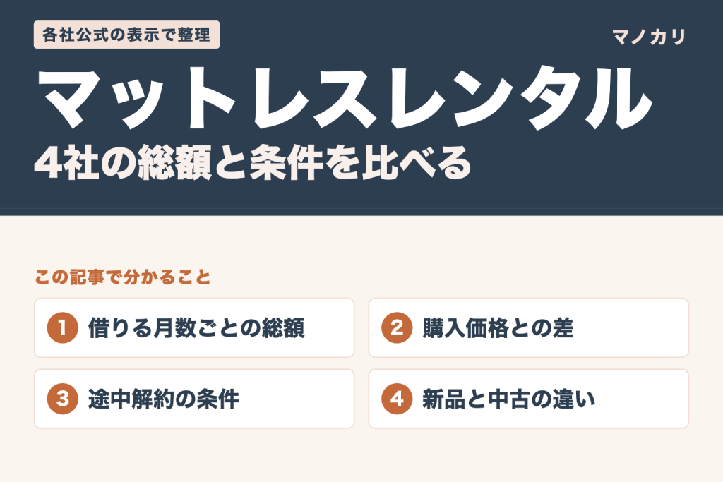 マットレスレンタル4社の総額と条件を比べる（この記事で分かること）
